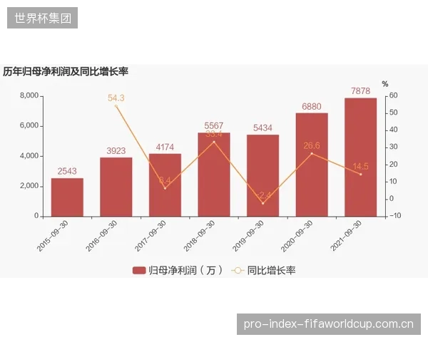 体育会员管理正告别粗放增长，风控模型是核心引擎